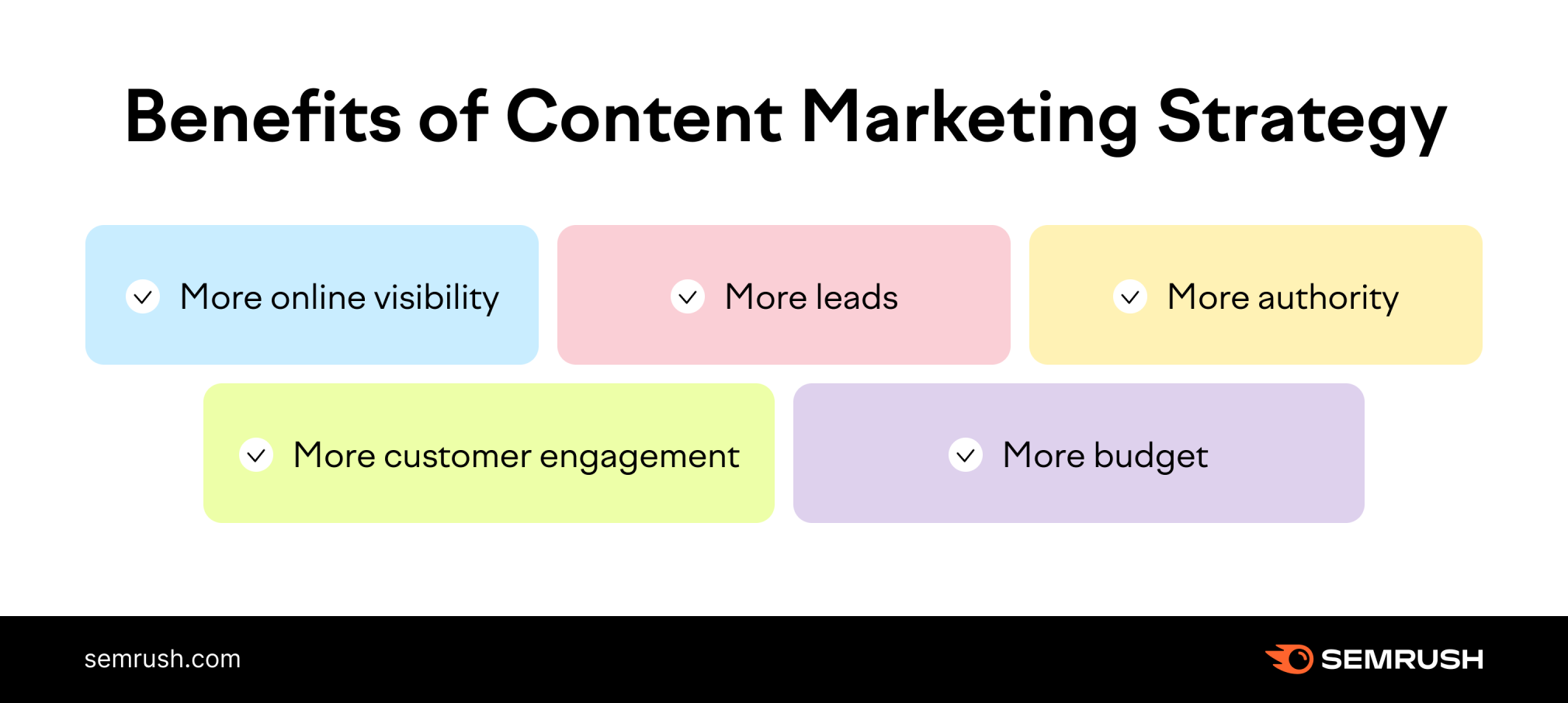 The Ultimate Guide to Content Marketing Strategy