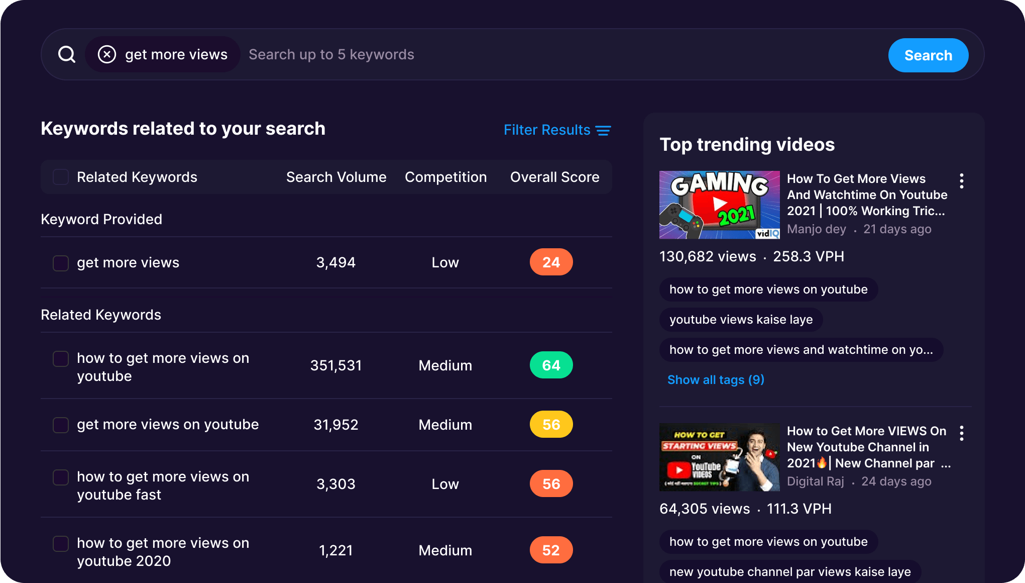 VidIQ dashboard showing keyword score, search volume, and competition metrics for YouTube