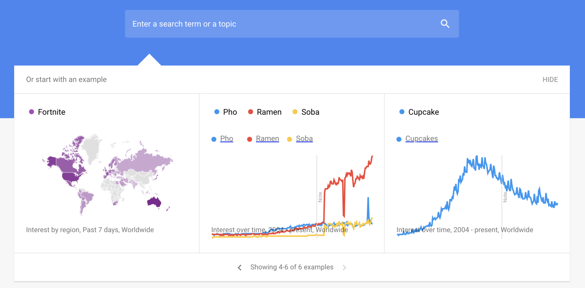 Google Trends interface showing search interest over time for multiple keywords