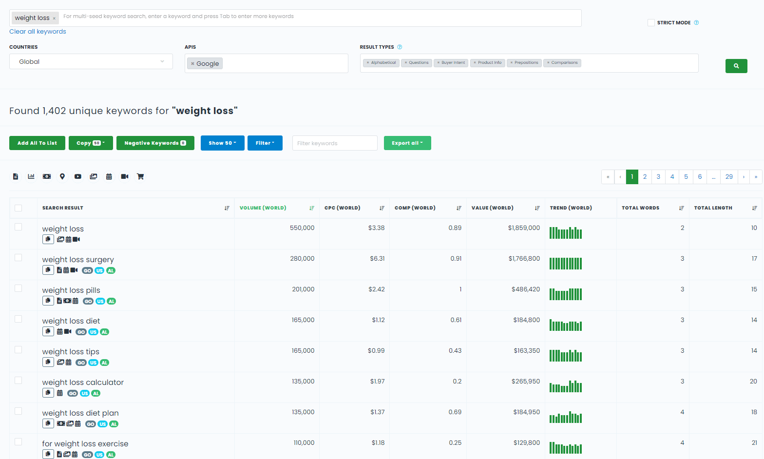 Keyword Keg interface showing keyword suggestions with search volume, CPC, and competition