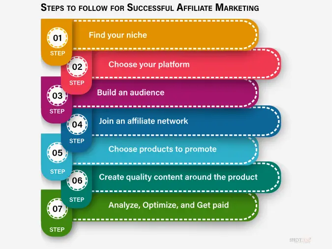 Professional spa owner setting clear affiliate marketing goals and KPIs