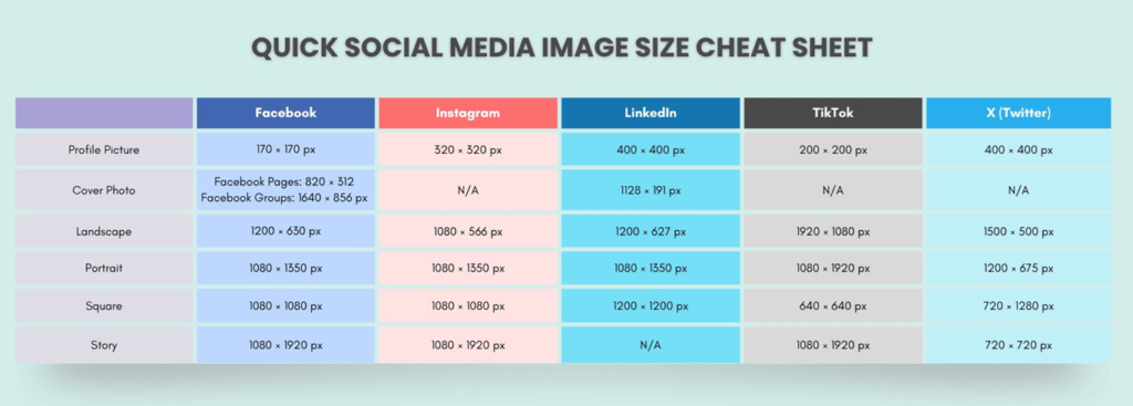 comparison chart with different social media banner sizes