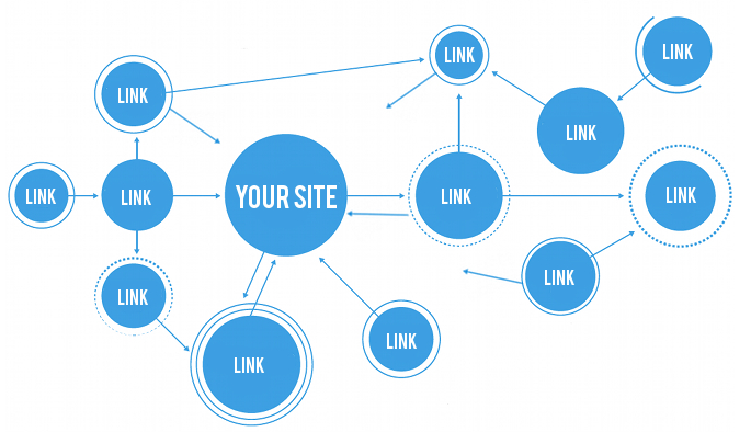 Measure and Boost Search Engine Visibility 3 Visual representation of link building strategies and connections