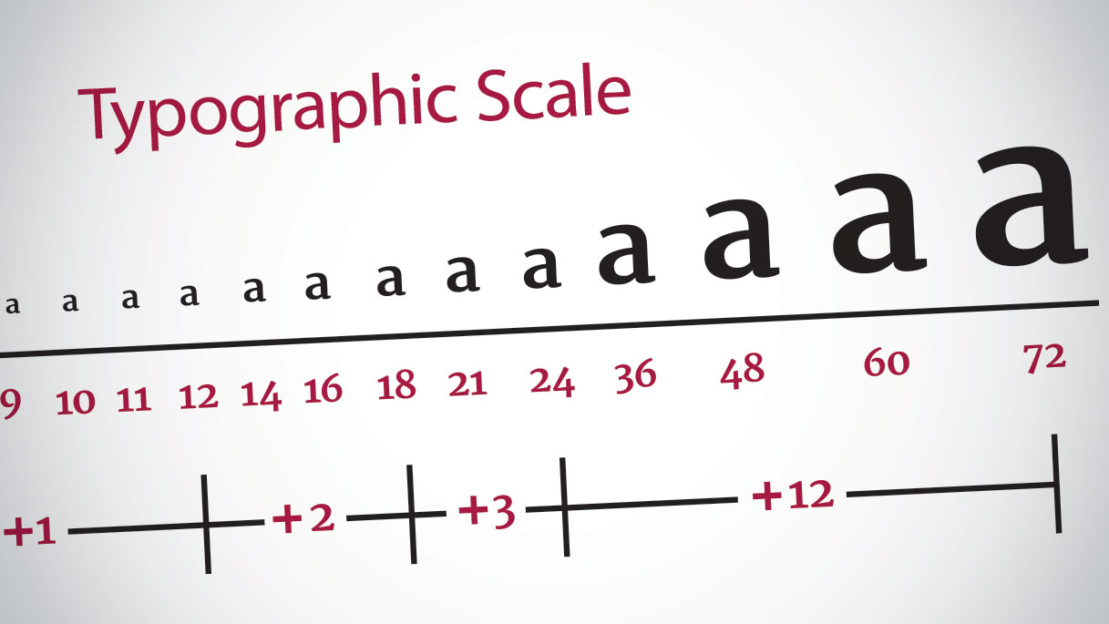 The rules of responsive web typography | Creative Bloq